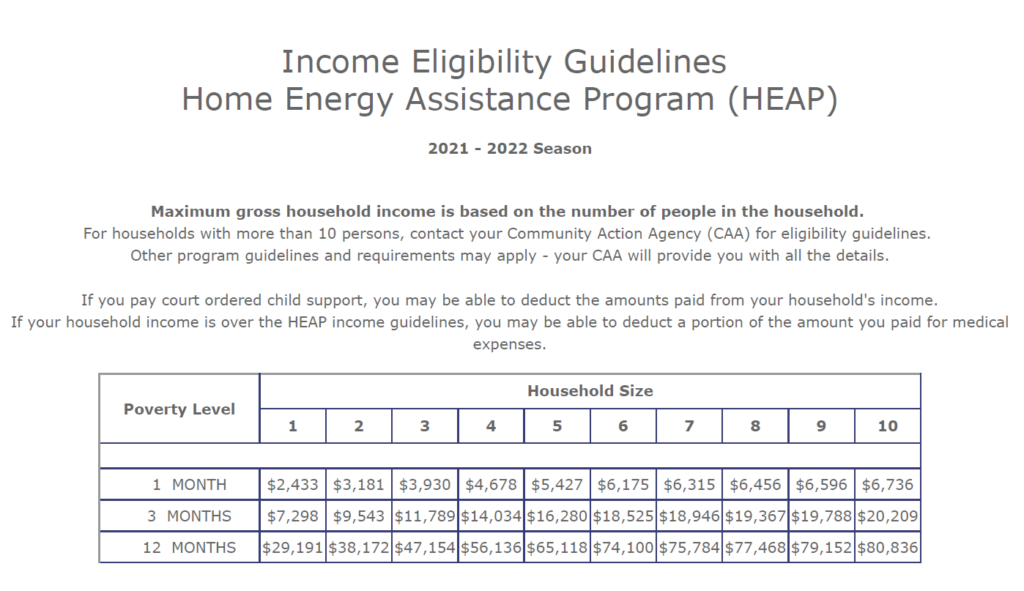 When Does Heating Assistance Start In Va 2024 Vale Alfreda